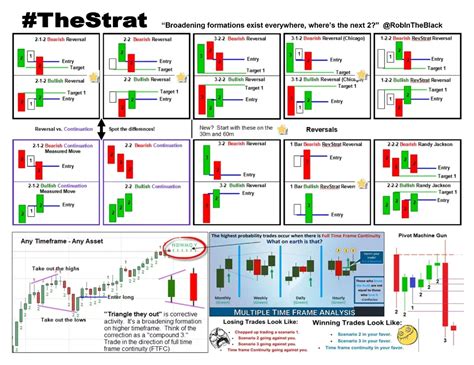 Candlestick Patterns Cheat Sheet New Trader U Eduaspirant | The Best Porn Website