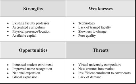 Swot Analysis of University - QuentinaresHughes