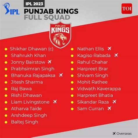 IPL 2023 PBKS Players List: Complete squad of Punjab Kings | Cricket ...