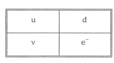 Table 1 from An Introduction to the Standard Model and the Electroweak Force with a Numerical ...