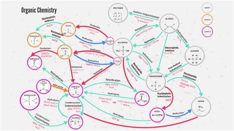 Mind map linking organic compounds, view the slideshow to see examples ...