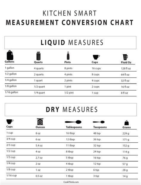 How Many Cups in a Pint - CookThink