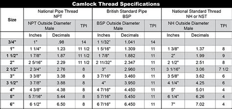 What Is NPT Thread NPT Thread Dimensions NPT Thread Size