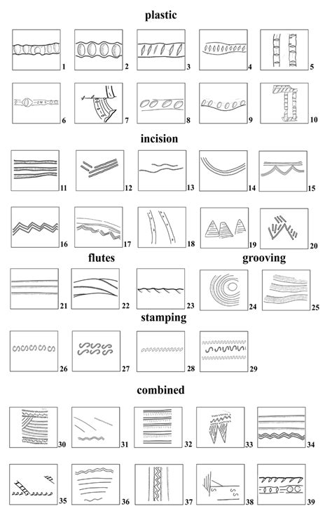 Decoration patterns of Vrashka Chuka EIA pottery sherds (author Z.... | Download Scientific Diagram