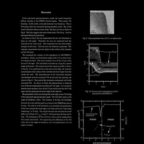 Cross-sectional view of 2.5-, U m thick resist.-3 '-2 | Download Scientific Diagram