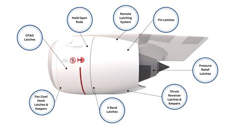 Nacelles - Hartwell Corporation