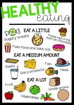 Healthy Eating Poster - Classroom Decor | Healthy eating posters ...