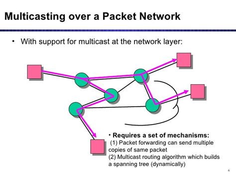 Multicast Routing Protocols