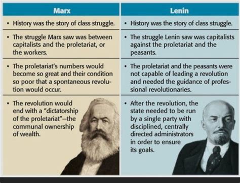 Socialism FAQ Part 4: What is the Difference Between Classical Marxism ...