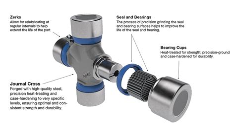 Spicer® Light Vehicle U-Joints | Spicer Parts