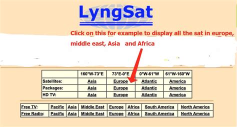 Introduction to Lyngsat for Beginners: How to Navigate Through