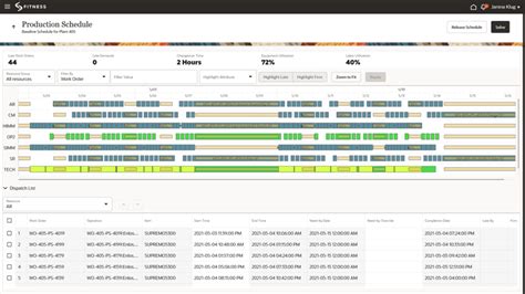 Improving Production Scheduling in Manufacturing