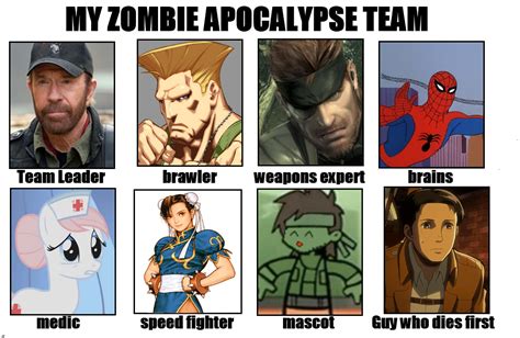 Aw Shit, Zombies | My Zombie Apocalypse Team | Know Your Meme