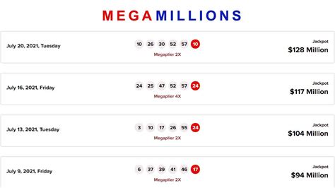 Check Your Mega Millions Ticket: Lotto Ticket Checker, did anyone win?