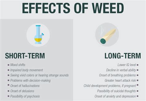 Signs of Marijuana Abuse | Symptoms of Weed Addiction