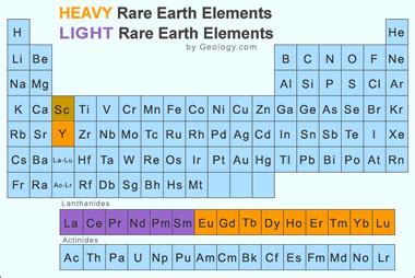 REE - Rare Earth Elements - Metals, Minerals, Mining, Uses