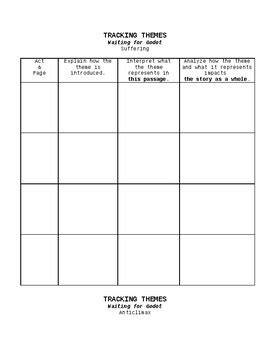 Tracking Themes in Waiting for Godot by The Write Profile | TPT