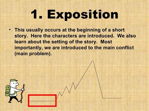 Elements of a plot diagram]