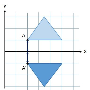 Reflecting a Shape - free Mathematics lessons and tests