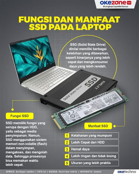 Apa Itu Ssd Pada Laptop