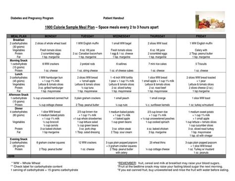 Pin on Diabetic Menu and Receipes