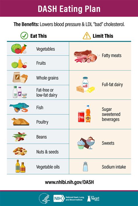 DASH Diet for Hypertension: Managing Blood Pressure with Food - sample