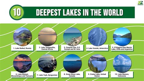 The 10 Deepest Lakes In The World - A-Z Animals