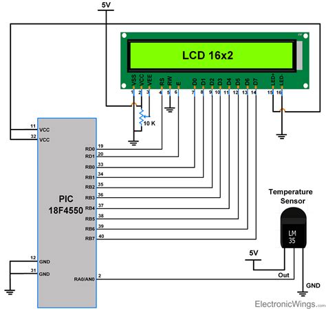 LM35 Temperature Sensor Interfacing with PIC18F4550 | PIC Control..