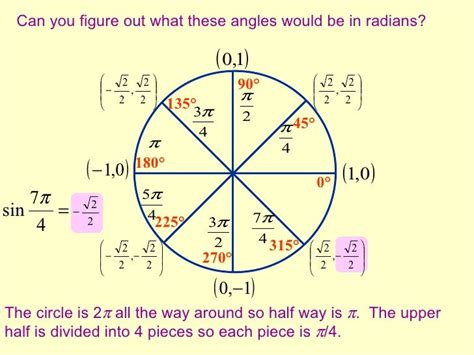 Circular functions