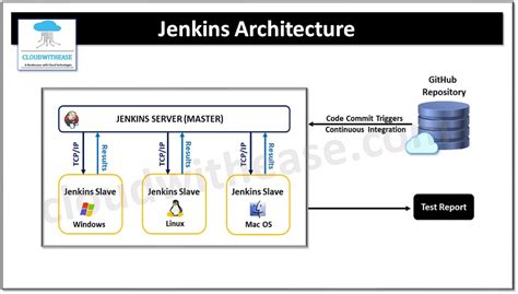 What is Jenkins? Architecture, Working, Features & Use Cases ...