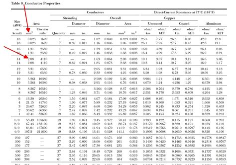 6 Pics Conductor Ampacity Table 310.16 And Description - Alqu Blog