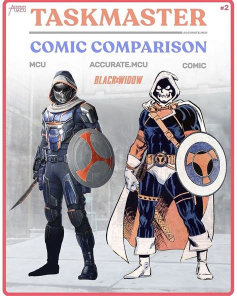 Taskmaster | Comics, Black widow movie, Marvel dc comics