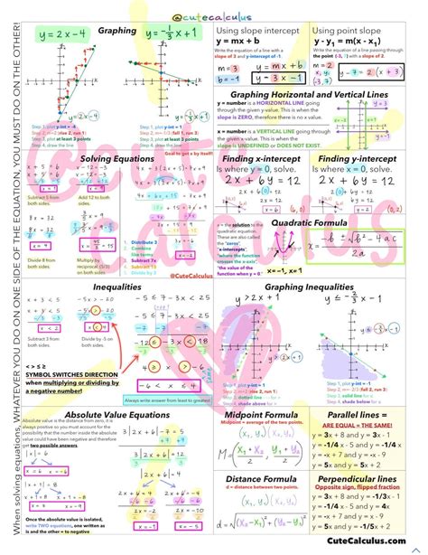 Algebra Comprehensive Cheat Sheet Part Pages Full Color | My XXX Hot Girl