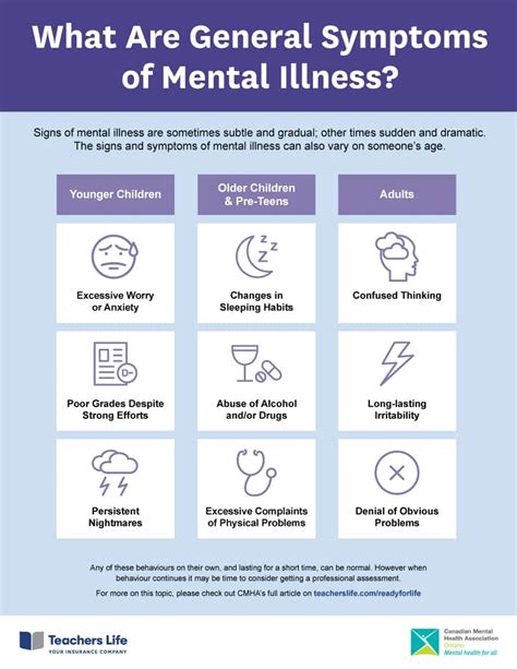 Understanding Your Mental Health - Teachers Life