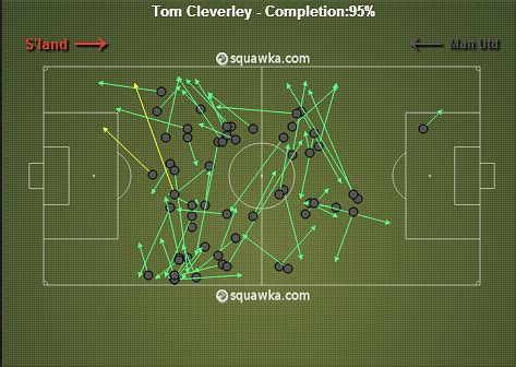 Blow for England as Tom Cleverley picks up injury