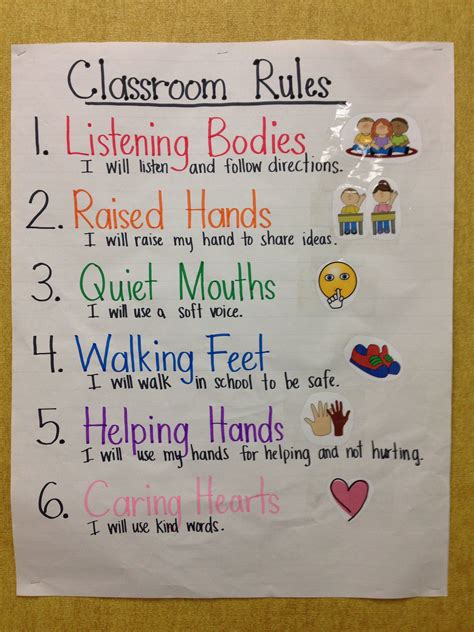 Kindergarten Classroom Rules | First grade classroom, Classroom rules, Teaching kindergarten