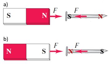 Soft Magnetic Materials: Introduction and Applications - Part 1 - SM ...