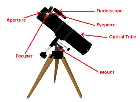 Refracting Telescope: Definition, Parts & Facts - Video & Lesson ...