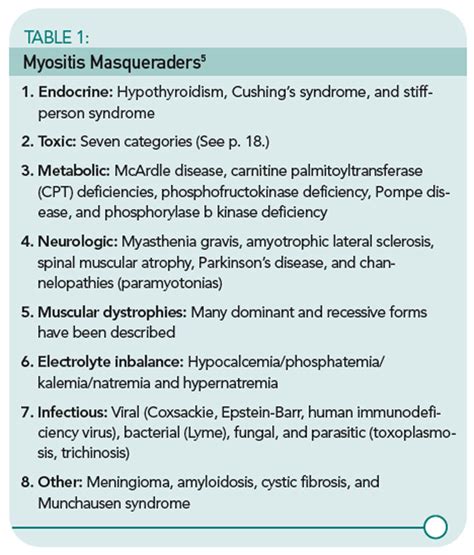 Myositis Mysteries - Page 2 of 6 - The Rheumatologist