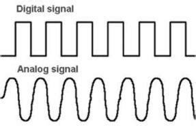 Digital Signal, and Analog Signal | Download Scientific Diagram