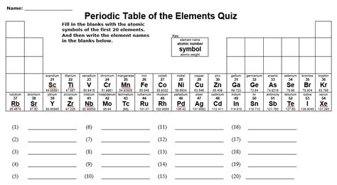 Printable Periodic Table Worksheet