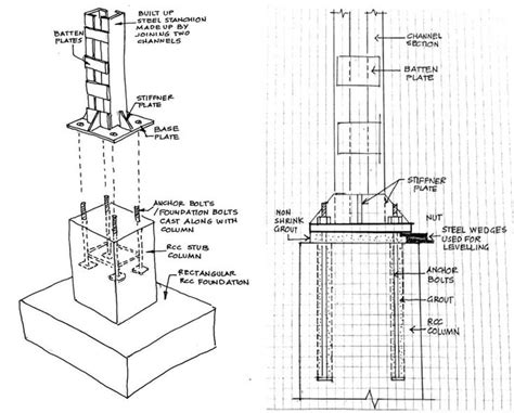 ARCHITECTS ACADEMY, PUNE on Instagram: “Did you know ? What is a stub column and a stanchion ...