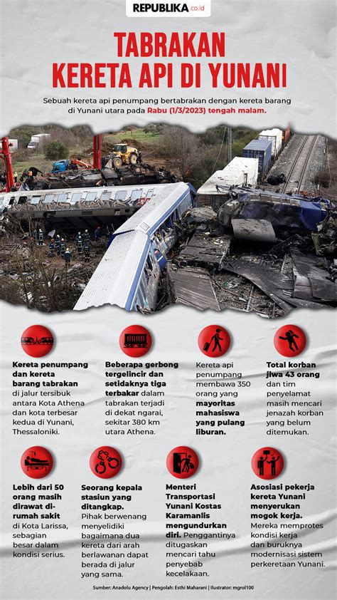 Infografis Tabrakan Kereta Api di Yunani | Republika Online