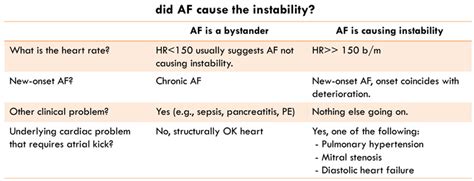 Afib With Rvr Treatment