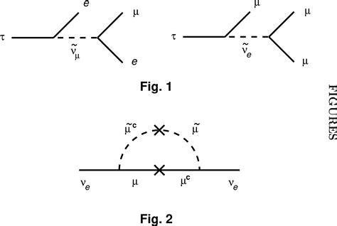 Figure 2 from Phenomenology of a Supersymmetric Model for Fermion Mass ...