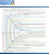 List of Linux distributions — Wikipedia Republished // WIKI 2