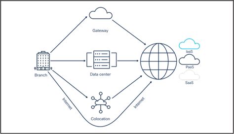 SD-WAN Solution - Cisco Catalyst SD-WAN Solution Overview - Cisco