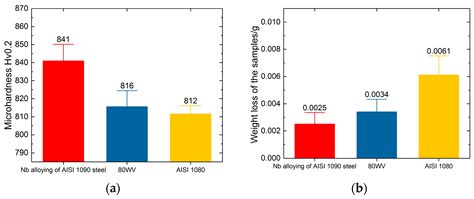 Materials | Free Full-Text | Carding Behavior and Bearing Capacity of a Newly Developed Cylinder ...