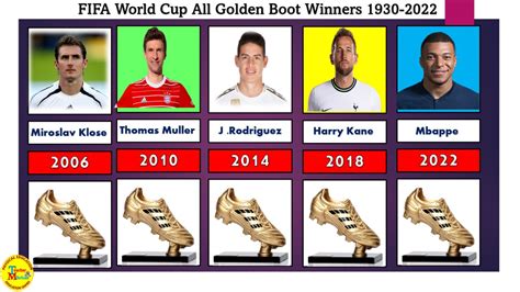 World Cup All Golden Boot Winners - Peducationalgames.com