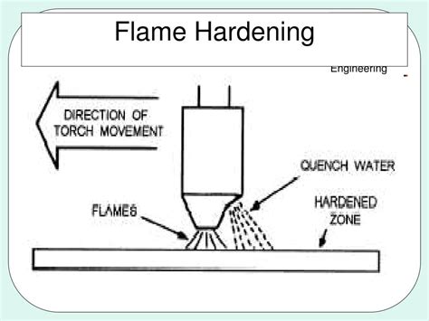 PPT - Heat Treatments PowerPoint Presentation, free download - ID:6408257